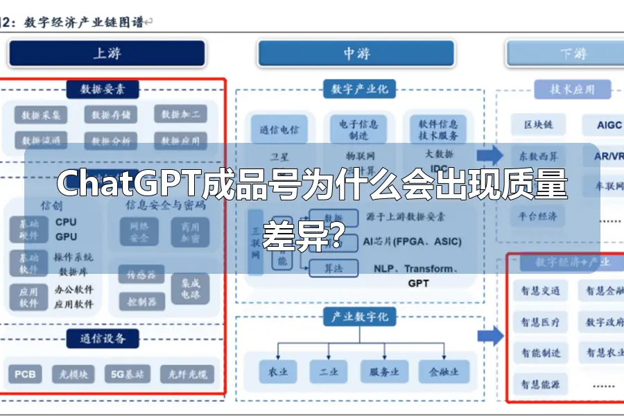 ChatGPT成品号为什么会出现质量差异？